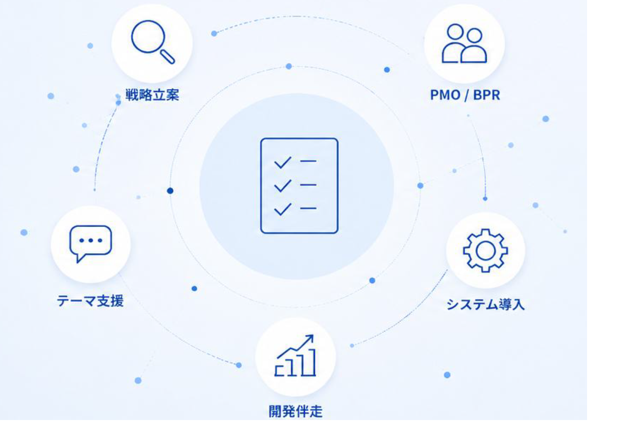 幅広い案件領域を表すサービスカテゴリのイメージ